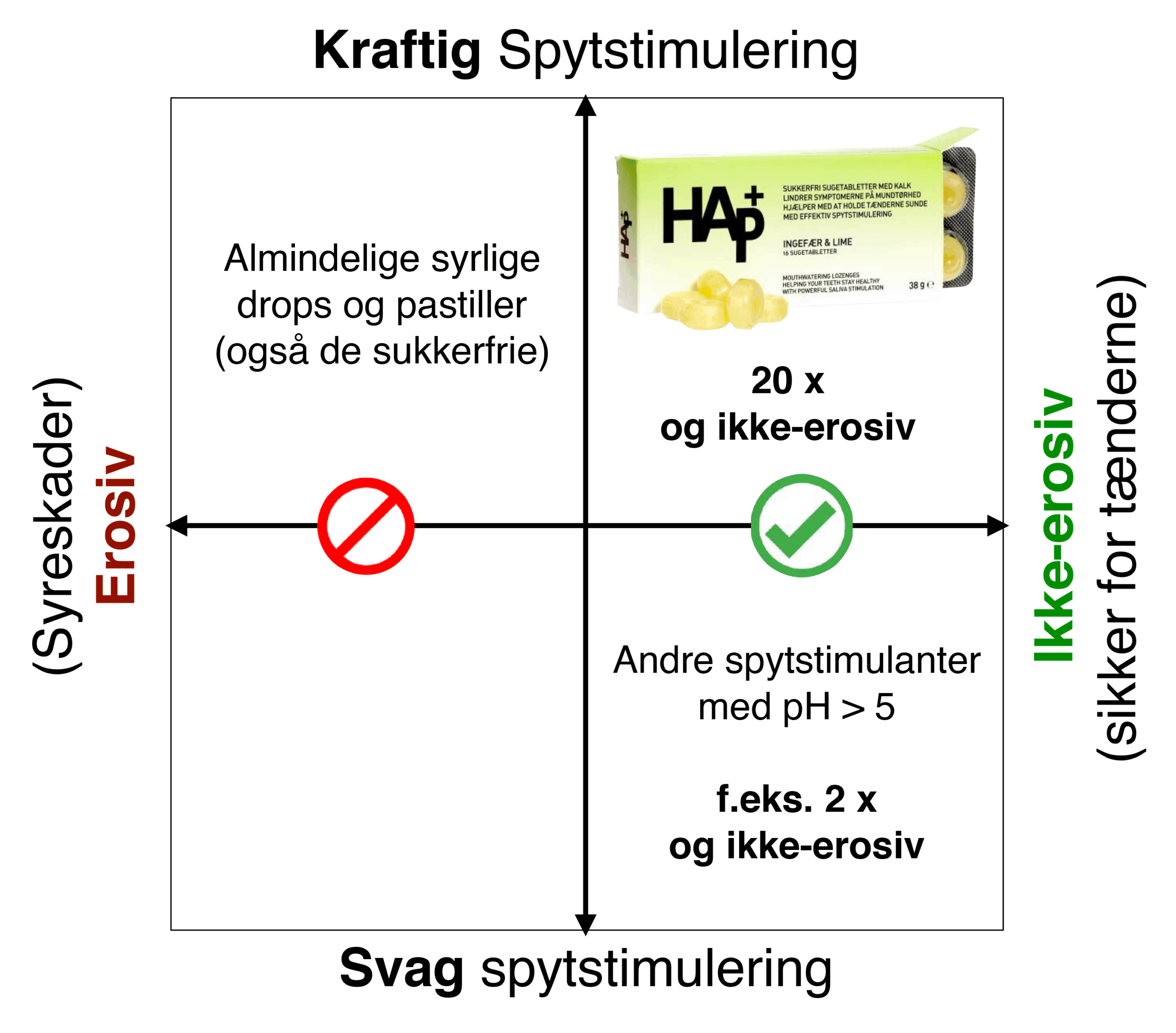 Spytsimulering